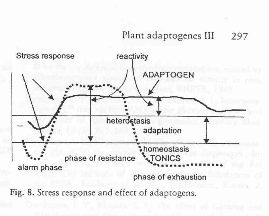 Stress Hardiness - How to cope with stress with the use of adaptogenic herbs Samurai