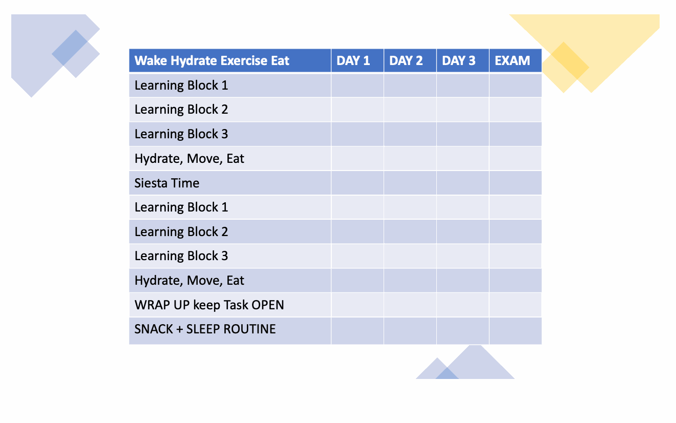 Exam preparation strategies: sample table