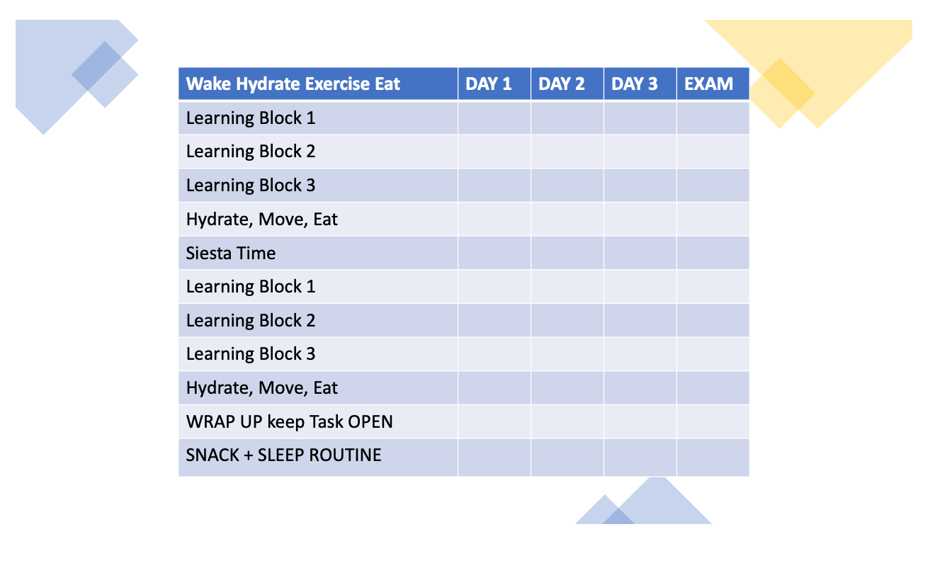 EXAM PREPARATION STRATEGIES