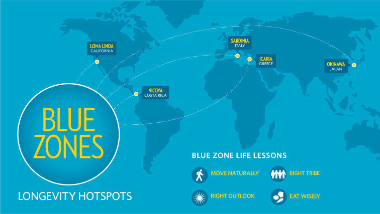 BLUE ZONES - Places where people life to a ripe olden age