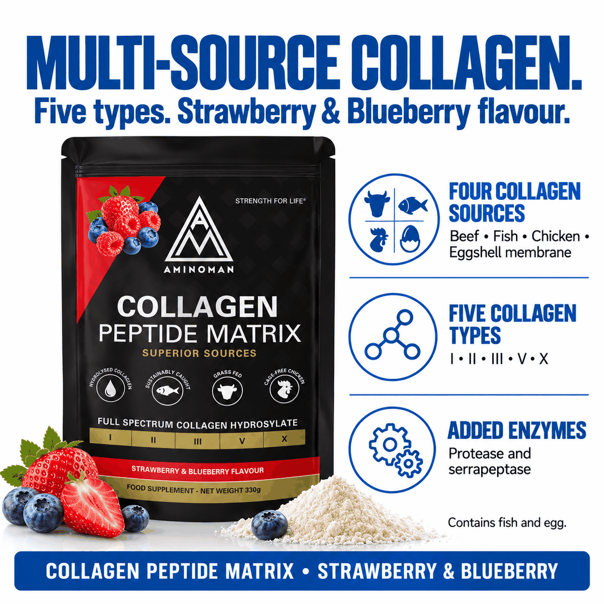 Collagen Peptide Matrix Strawberry & Blueberry pouch with infographic of four collagen sources and five types
