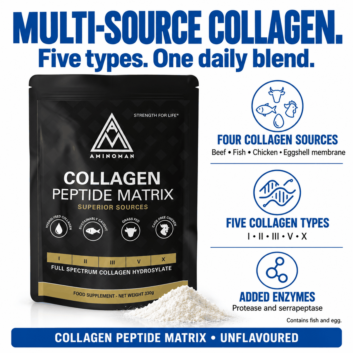 Collagen Peptide Matrix Unflavoured pouch with infographic of four collagen sources and five collagen types